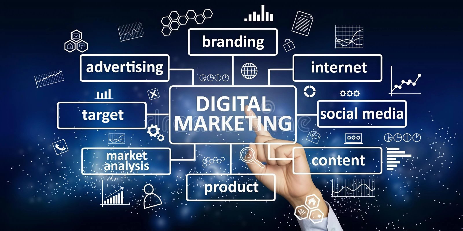 Marketing Digital Estratégico